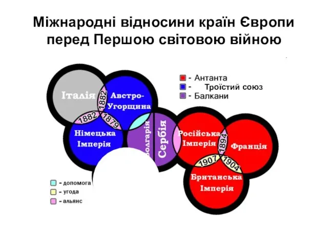 Міжнародні відносини країн Європи перед Першою світовою війною США 1915 Троїстий союз