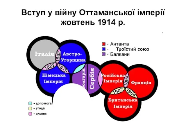 Вступ у війну Оттаманської імперії жовтень 1914 р. США 1915 Троїстий союз