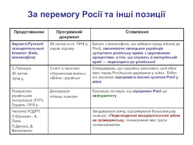 За перемогу Росії та інші позиції