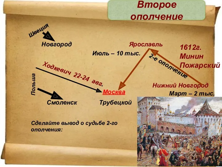 Сделайте вывод о судьбе 2-го ополчения: Москва Швеция Новгород Польша