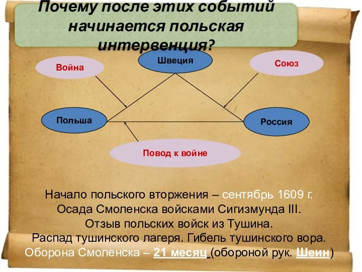 Швеция Россия Польша Союз Война Повод к войне Начало польского вторжения – сентябрь