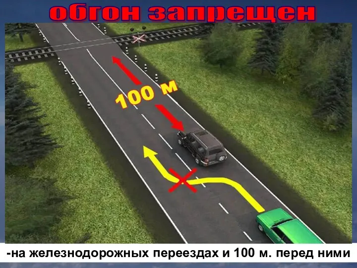 обгон запрещен -на железнодорожных переездах и 100 м. перед ними