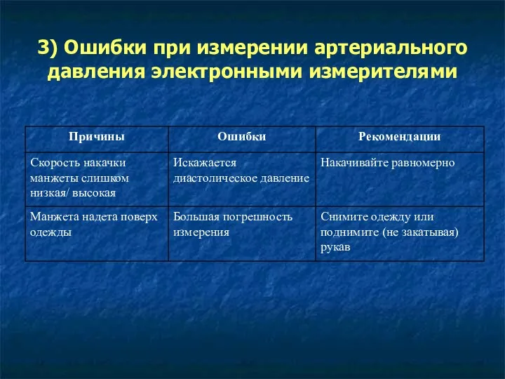 3) Ошибки при измерении артериального давления электронными измерителями