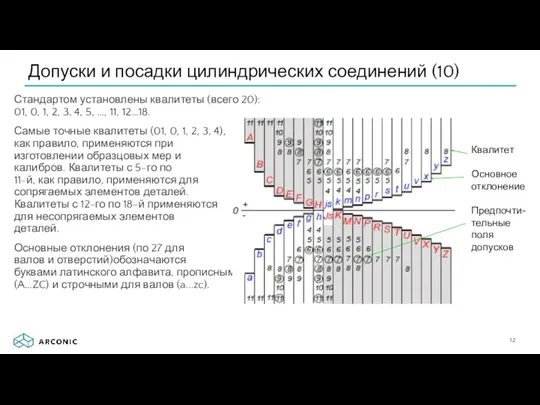 Стандартом установлены квалитеты (всего 20): 01, 0, 1, 2, 3,