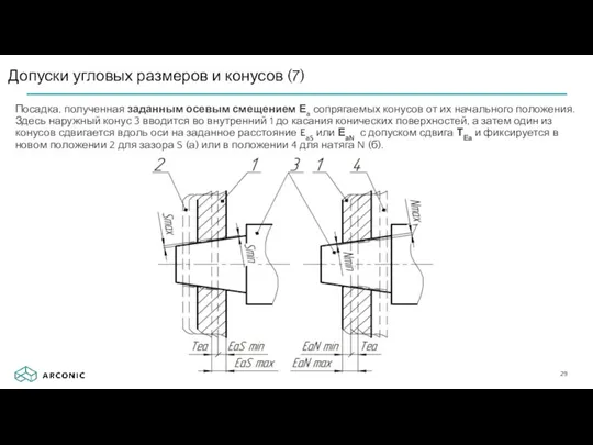 Посадка, полученная заданным осевым смещением Еa сопрягаемых конусов от их