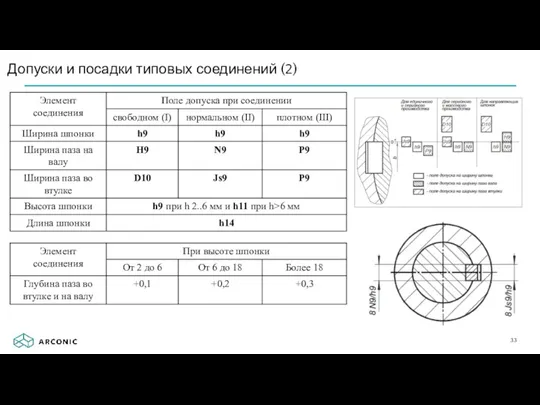 Допуски и посадки типовых соединений (2)