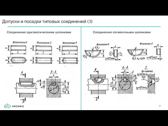 Соединение призматическими шпонками Соединение сегментными шпонками Допуски и посадки типовых соединений (3)