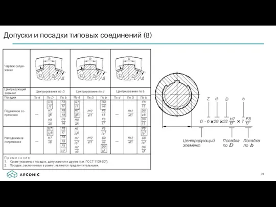 Допуски и посадки типовых соединений (8)