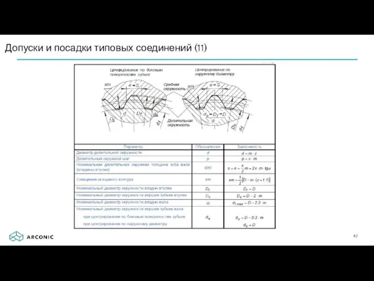 Допуски и посадки типовых соединений (11)