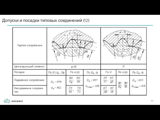 Допуски и посадки типовых соединений (12)