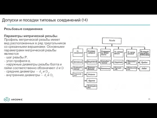 Резьбовые соединения Параметры метрической резьбы. Профиль метрической резьбы имеет вид