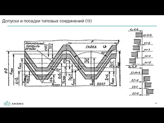 Допуски и посадки типовых соединений (19)