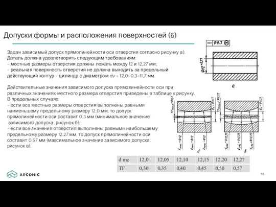 Допуски формы и расположения поверхностей (6) Задан зависимый допуск прямолинейности