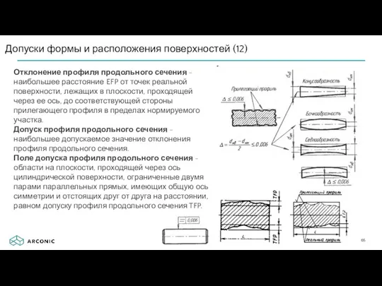 Допуски формы и расположения поверхностей (12) Отклонение профиля продольного сечения