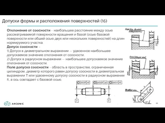 Отклонение от соосности - наибольшее расстояние между осью рассматриваемой поверхности