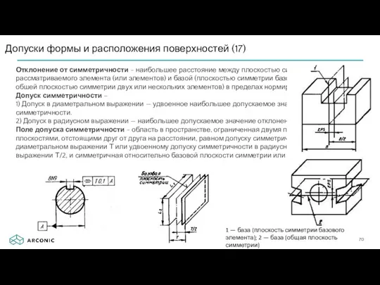 Отклонение от симметричности - наибольшее расстояние между плоскостью симметрии (осью)