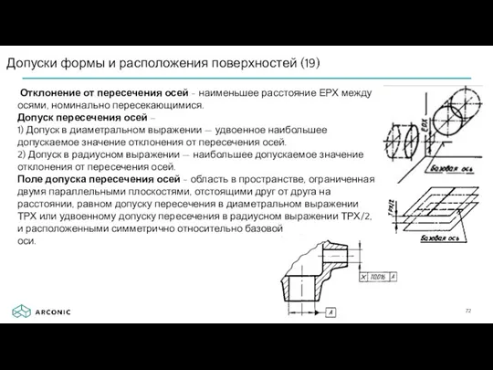 Допуски формы и расположения поверхностей (19) Отклонение от пересечения осей