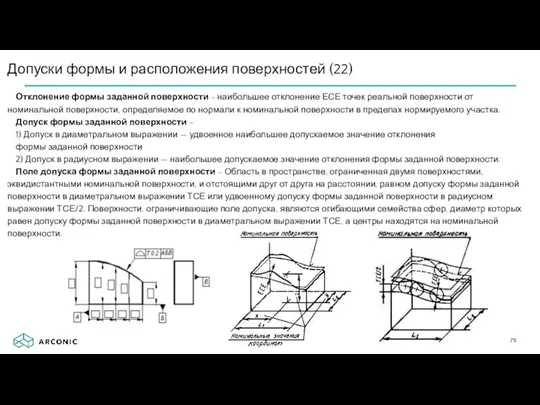 Допуски формы и расположения поверхностей (22) Отклонение формы заданной поверхности