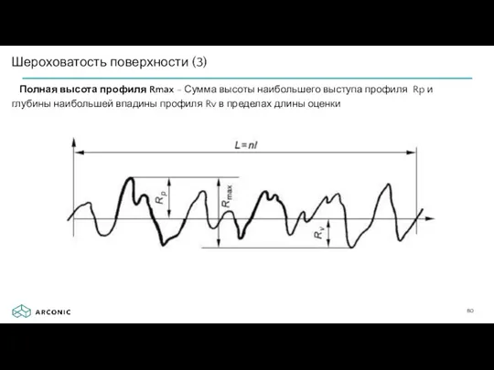 Шероховатость поверхности (3) Полная высота профиля Rmax - Сумма высоты