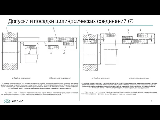 Допуски и посадки цилиндрических соединений (7)