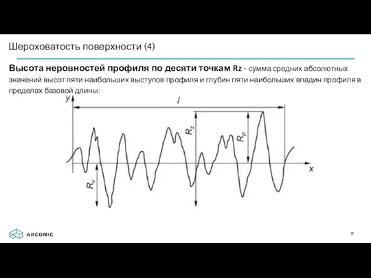 Шероховатость поверхности (4) Высота неровностей профиля по десяти точкам Rz