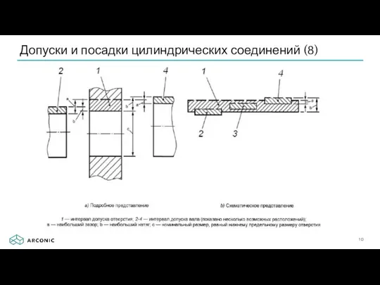 Допуски и посадки цилиндрических соединений (8)