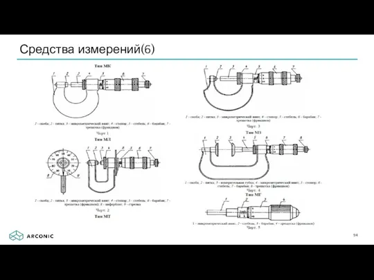 Средства измерений(6)