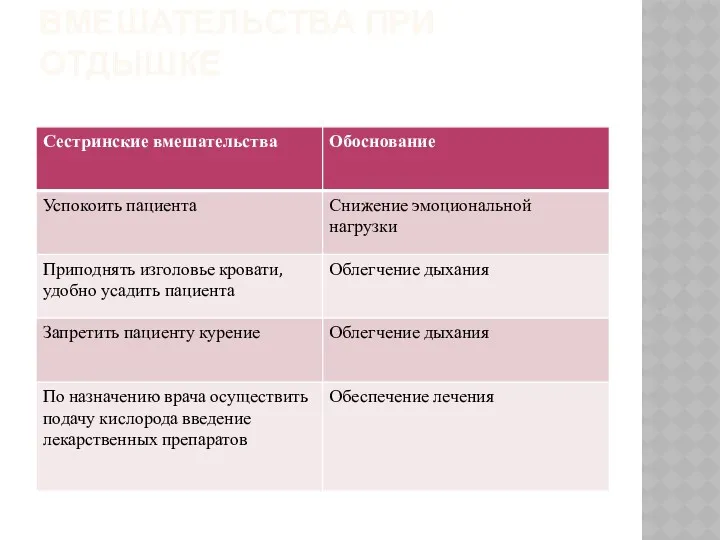 ПЛАН СЕСТРИНСКОГО ВМЕШАТЕЛЬСТВА ПРИ ОТДЫШКЕ