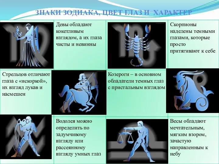 ЗНАКИ ЗОДИАКА, ЦВЕТ ГЛАЗ И ХАРАКТЕР