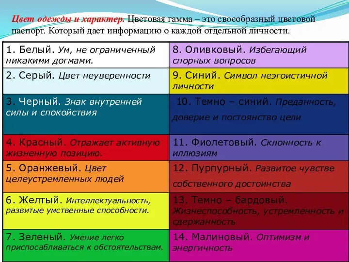 Цвет одежды и характер. Цветовая гамма – это своеобразный цветовой