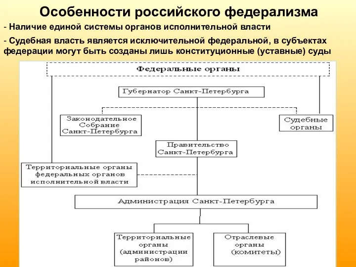 Особенности российского федерализма - Наличие единой системы органов исполнительной власти