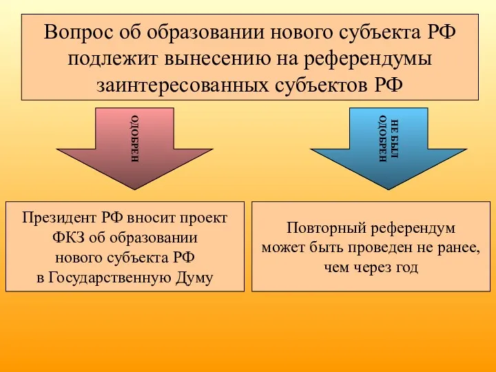 Вопрос об образовании нового субъекта РФ подлежит вынесению на референдумы