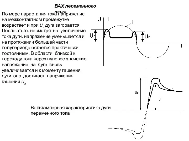 ВАХ переменного тока. По мере нарастания тока напряжение на межконтактном промежутке возрастает и