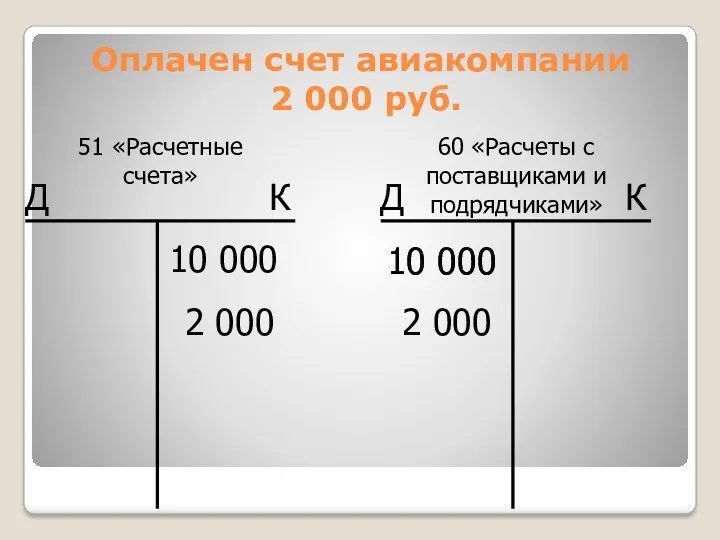 Оплачен счет авиакомпании 2 000 руб. 2 000 2 000