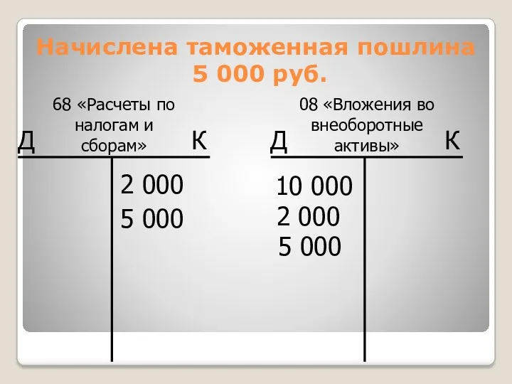 Начислена таможенная пошлина 5 000 руб. 5 000 5 000