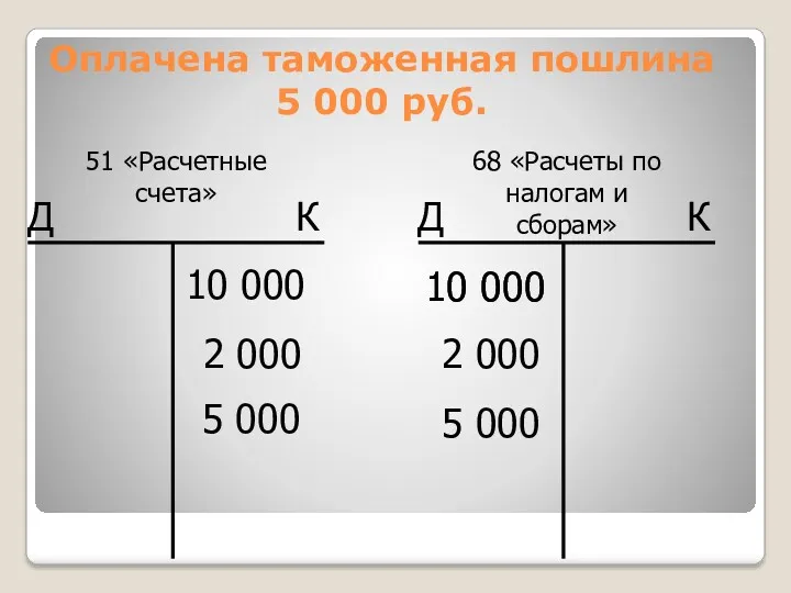 Оплачена таможенная пошлина 5 000 руб. 5 000 5 000