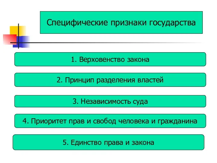 Специфические признаки государства 1. Верховенство закона 2. Принцип разделения властей