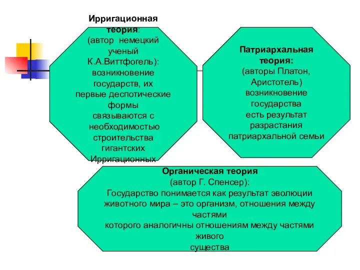 Ирригационная теория: (автор немецкий ученый К.А.Виттфогель): возникновение государств, их первые