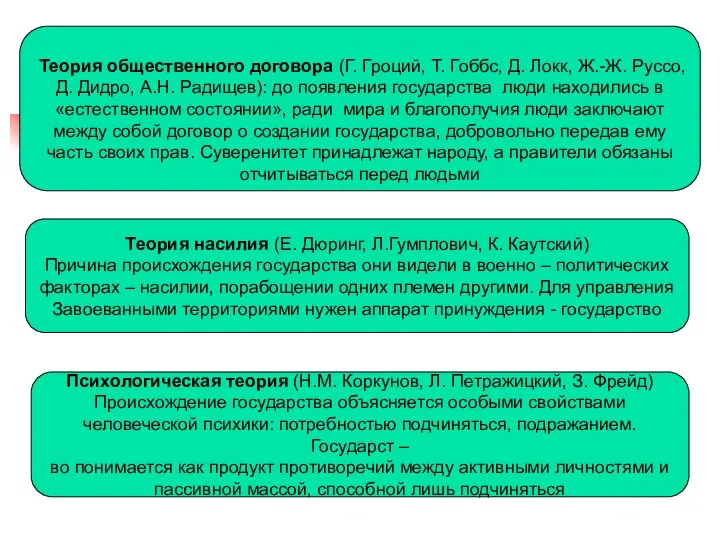 Теория общественного договора (Г. Гроций, Т. Гоббс, Д. Локк, Ж.-Ж.