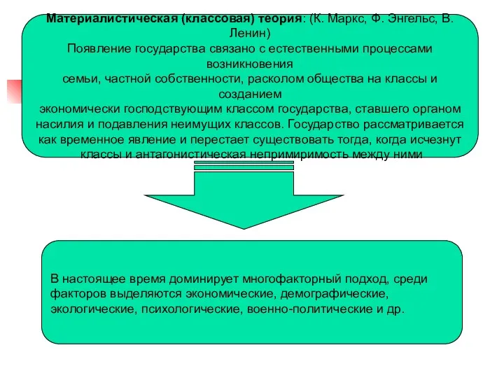 Материалистическая (классовая) теория: (К. Маркс, Ф. Энгельс, В. Ленин) Появление