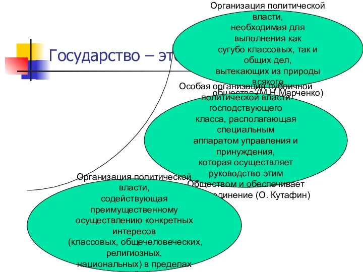 Государство – это: Организация политической власти, необходимая для выполнения как