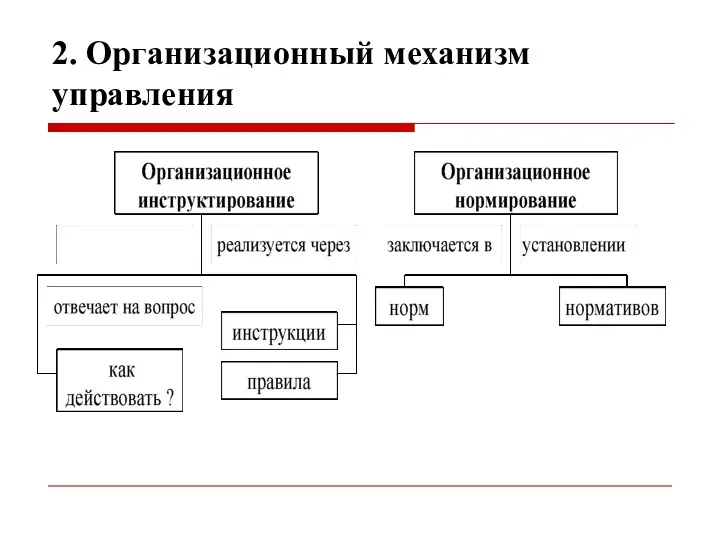 2. Организационный механизм управления