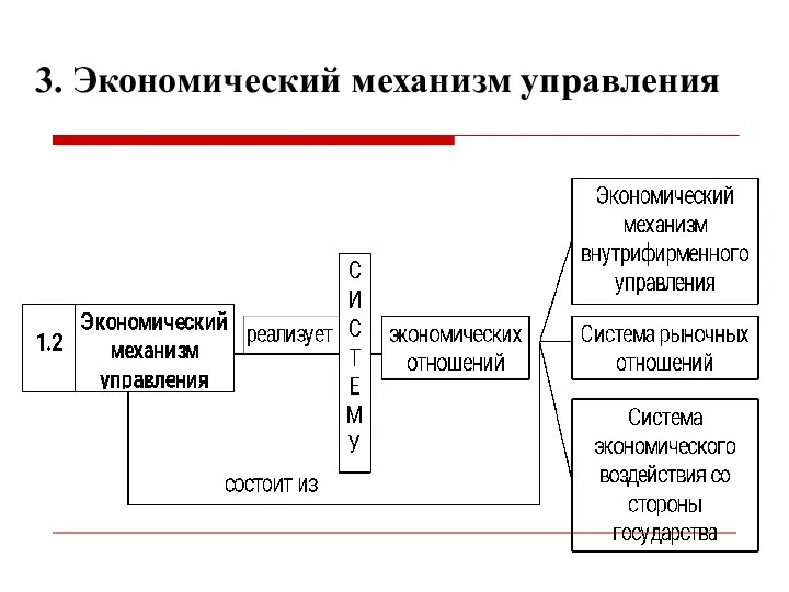 3. Экономический механизм управления