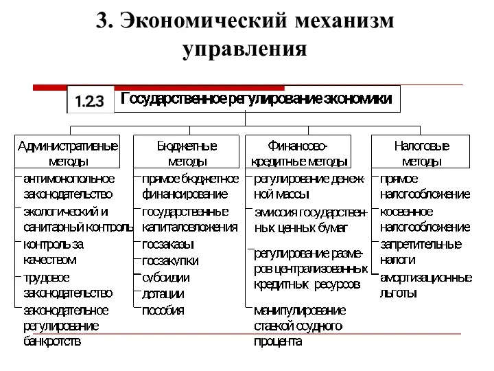 3. Экономический механизм управления