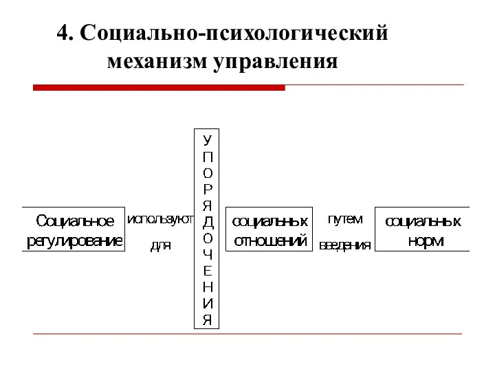 4. Социально-психологический механизм управления