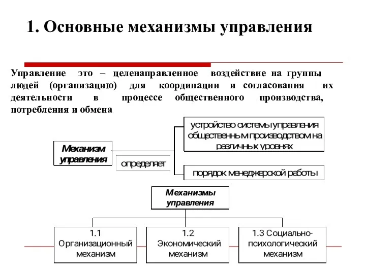 1. Основные механизмы управления Управление это – целенаправленное воздействие на