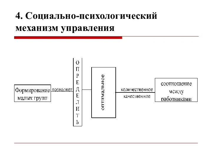 4. Социально-психологический механизм управления