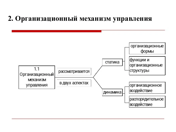 2. Организационный механизм управления