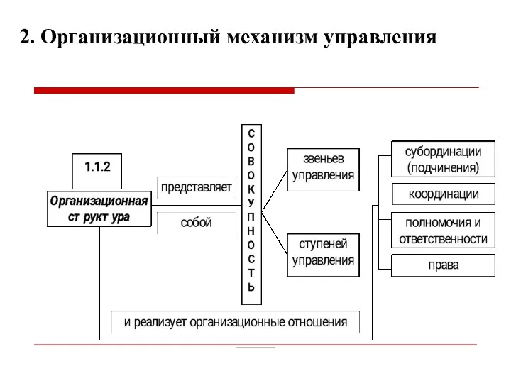 2. Организационный механизм управления