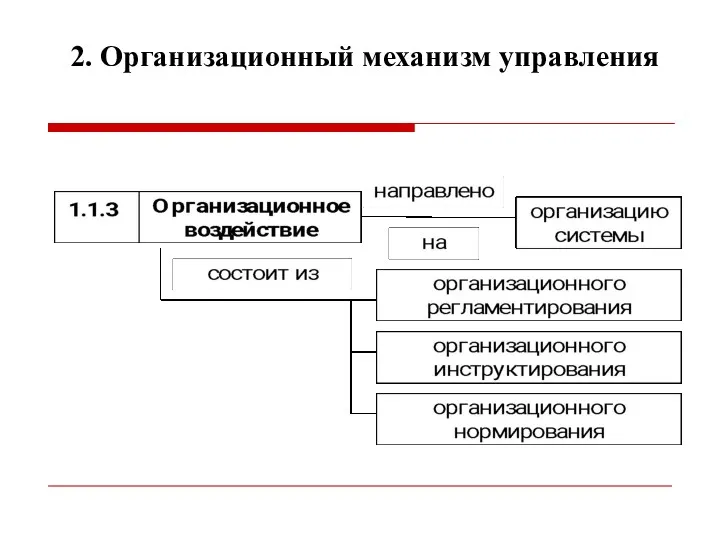 2. Организационный механизм управления